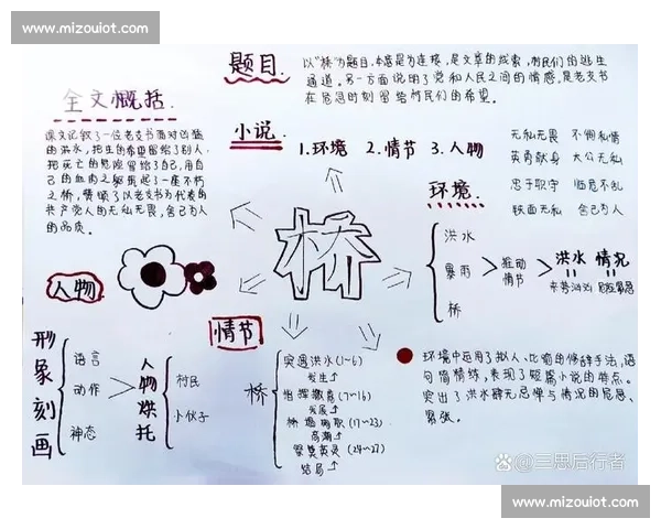 桥教学实录比赛课：通过实践探索提升教学效果与学生参与感